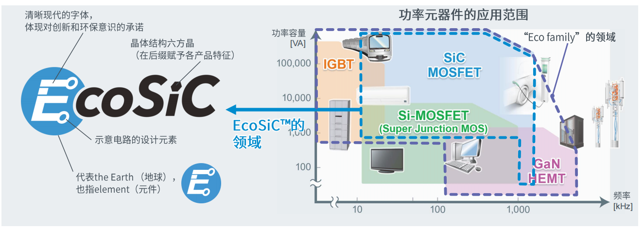 超高功率密度SiC模塊，助力電動(dòng)車主逆變器小型化