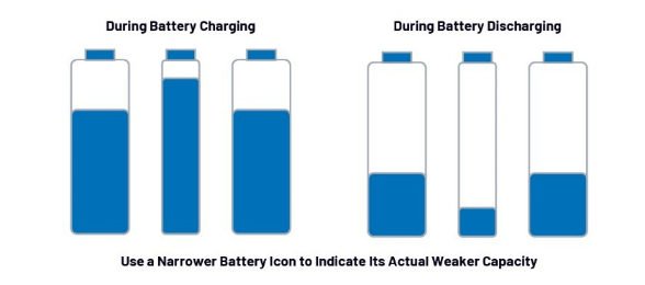 第一部分：化繁為簡(jiǎn)！BMS秉承簡(jiǎn)單制勝原則兼顧效率與成本