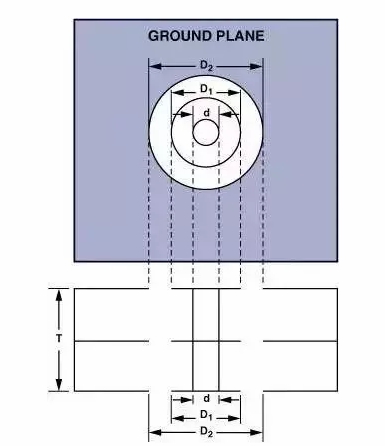 高速電路PCB布線需要注意哪些問(wèn)題？