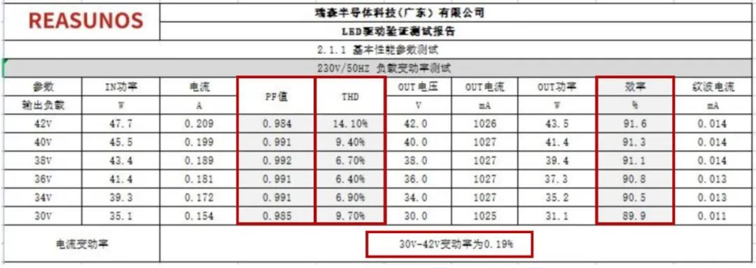 RS瑞森半導(dǎo)體LLC恒流方案RSC6105S的案例分享