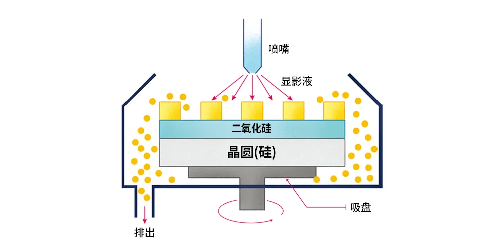 半導(dǎo)體后端工藝｜第七篇：晶圓級封裝工藝