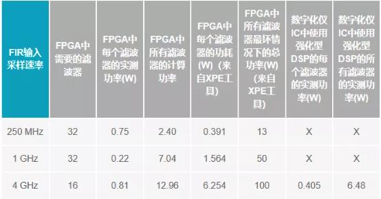 改進(jìn)寬帶多通道系統(tǒng)，集成強化型DSP幫您搞掂~