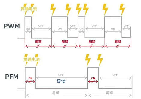 【干貨】帶你解鎖AC／DC、DC／DC轉(zhuǎn)換器