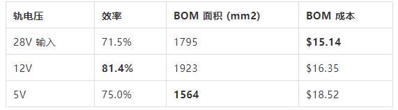 如何選擇電源系統(tǒng)開關(guān)控制器的 MOSFET？