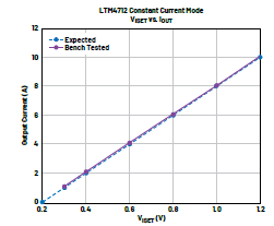 新一代μModule穩(wěn)壓器如何實現(xiàn)能效與熱性能雙提升？