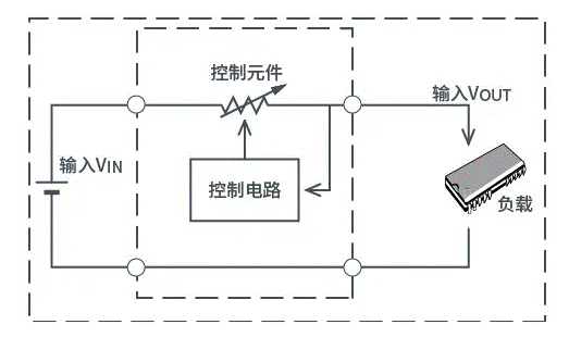 【干貨】帶你解鎖AC／DC、DC／DC轉(zhuǎn)換器