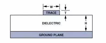 高速電路PCB布線需要注意哪些問(wèn)題？