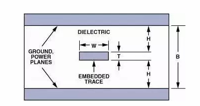 高速電路PCB布線需要注意哪些問(wèn)題？