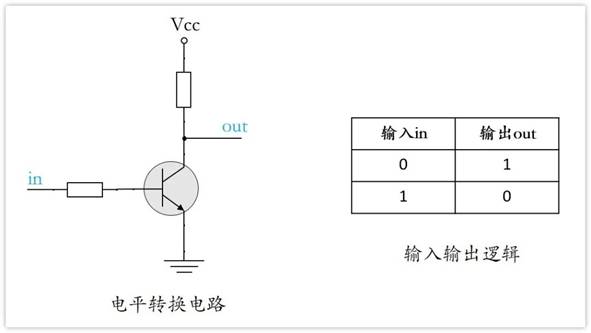 常用的三極管電路設(shè)計：電阻到底是怎么選的？