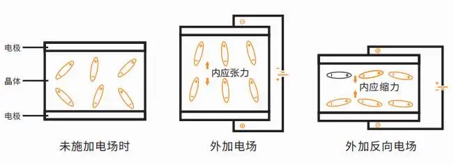 單片機(jī)中晶振的工作原理是什么？