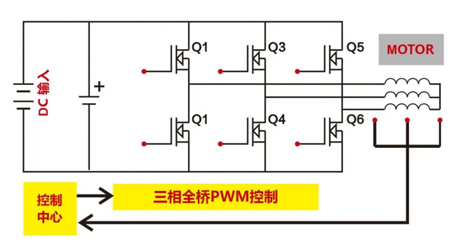 RS瑞森低壓MOS在電動(dòng)車(chē)控制器中的應(yīng)用