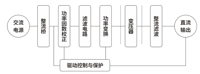 RS瑞森半導(dǎo)體-大功率開關(guān)電源的應(yīng)用