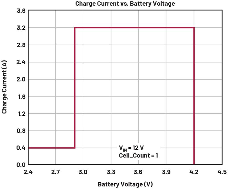 在物聯網設計中應用電源管理解決方案