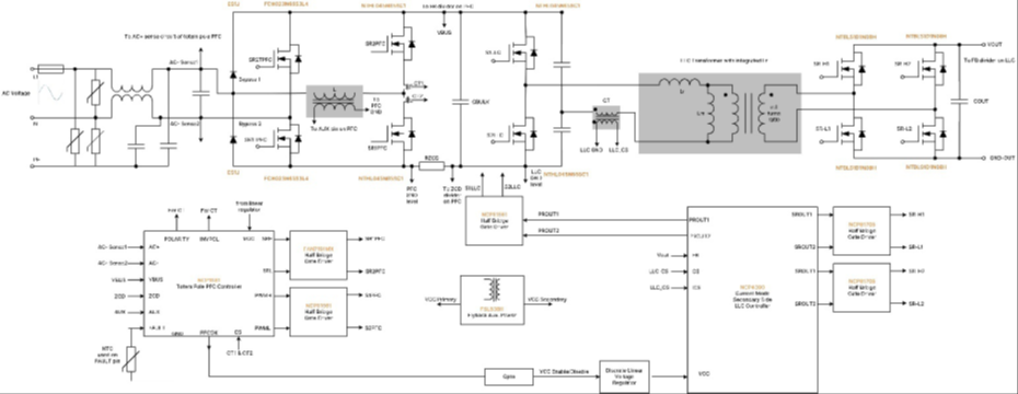 采用SiC MOSFET的3kW圖騰柱無橋PFC和次級(jí)端穩(wěn)壓LLC電源