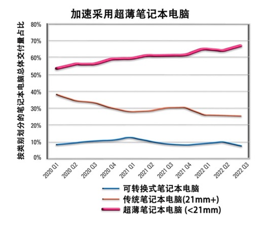 如何解決超薄筆記本電腦的音頻挑戰(zhàn)？