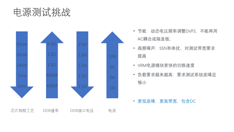 【泰享實測之水哥秘笈】：干貨分享，深度講解電源完整性設(shè)計和測試