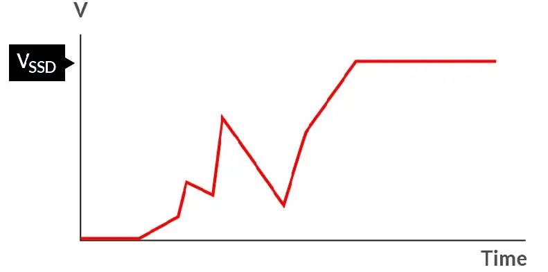 如何在電壓不穩(wěn)的情況下保障SSD的穩(wěn)定性能？