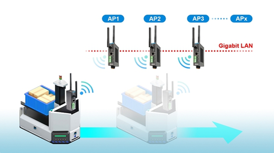 以Wi-Fi無線通信設(shè)備增進倉儲物流效率與安全