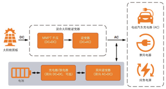 通過(guò)碳化硅(SiC)增強(qiáng)電池儲(chǔ)能系統(tǒng)