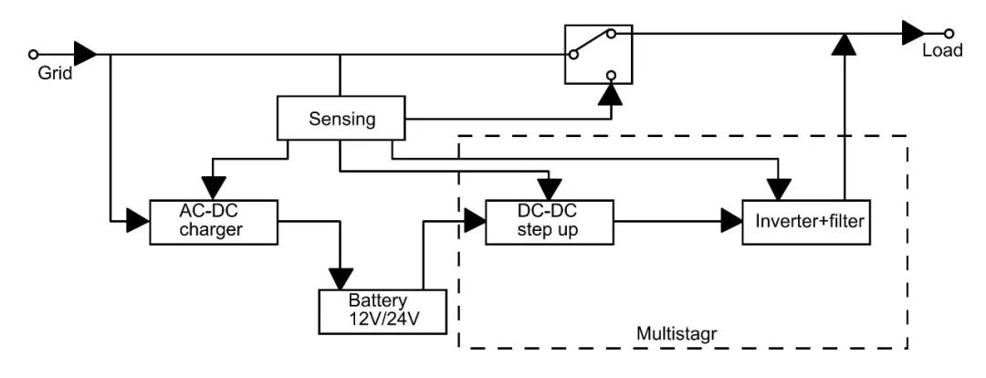 高壓MOS/低壓MOS在單相離線式不間斷電源上的應(yīng)用