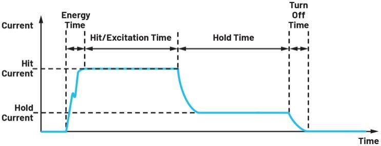 機(jī)電執(zhí)行器需要智能集成驅(qū)動器解決方案以增強(qiáng)邊緣智能