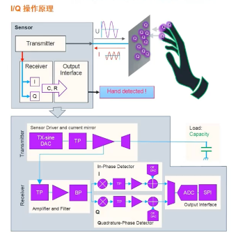 艾邁斯歐司朗引領(lǐng)HOD技術(shù)創(chuàng)新，提升駕駛安全