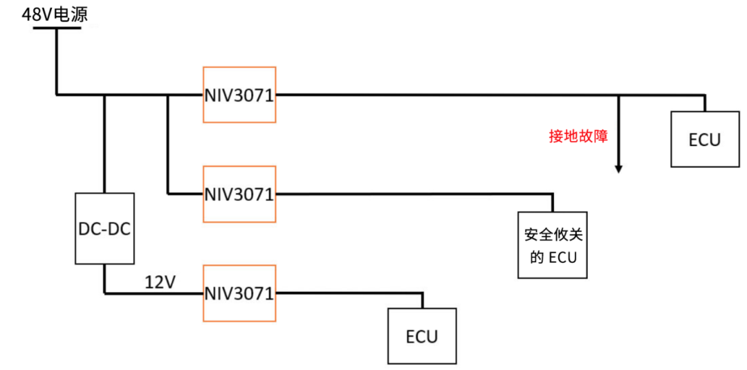 6秒！故障發(fā)生時(shí)的極限響應(yīng)，誰來守護(hù)？