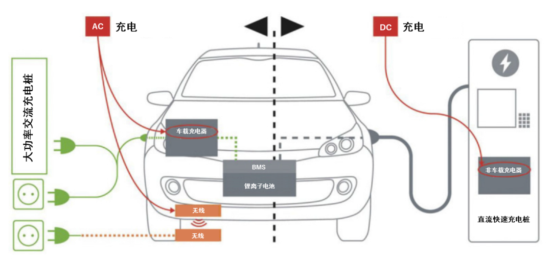 續(xù)航焦慮怎么破？高效率直流快充方案給你新靈感