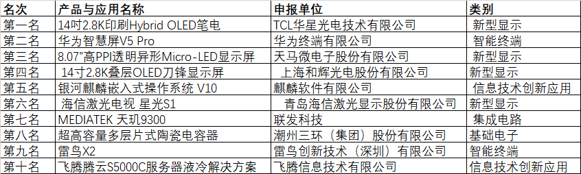 CITE2024創(chuàng)新金獎&創(chuàng)新獎獲獎名單公布！