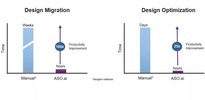 解鎖AI設計潛能，ASO.ai如何革新模擬IC設計