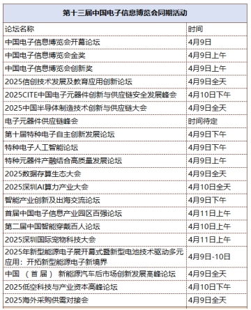 第十三屆中國電子信息博覽會觀眾登記全面開啟，精彩盛宴，等您來赴！