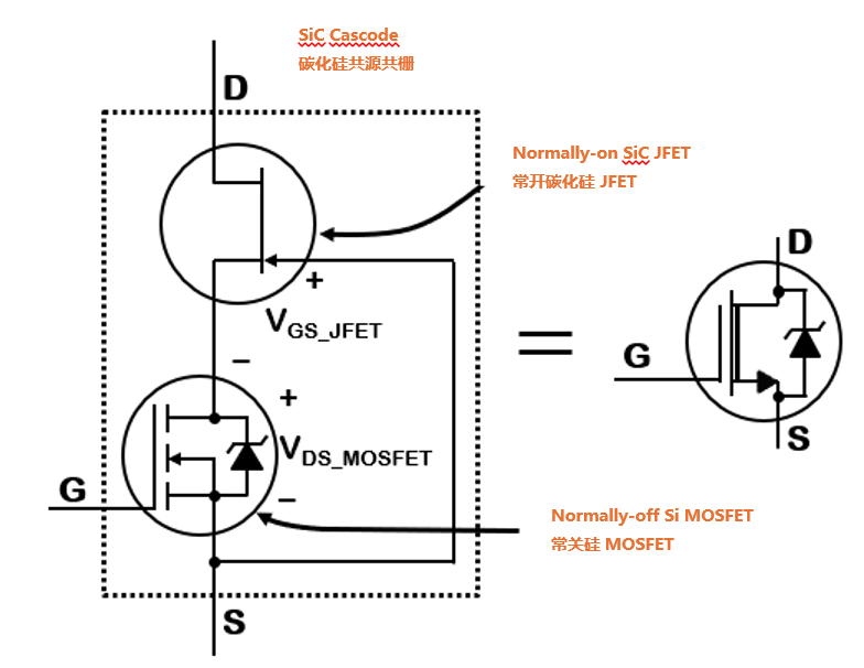 為什么碳化硅Cascode JFET 可以輕松實(shí)現(xiàn)硅到碳化硅的過渡？