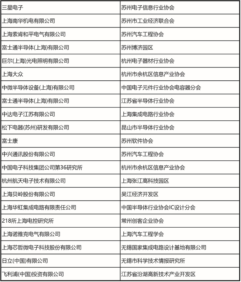 十一月上海見！106屆中國電子展預(yù)登記開啟，共探產(chǎn)業(yè)新機(jī)遇