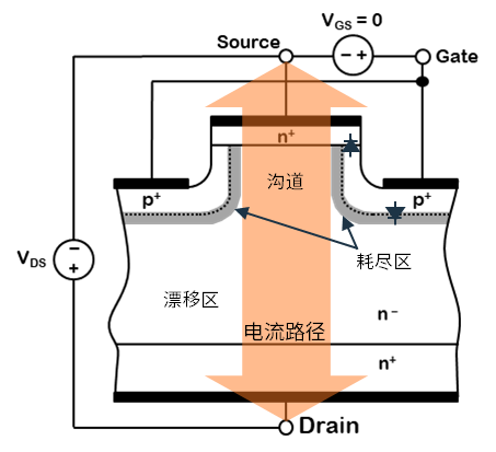 無懼高溫挑戰(zhàn)：SiC JFET助力SSCB實現(xiàn)高可靠性保護(hù)