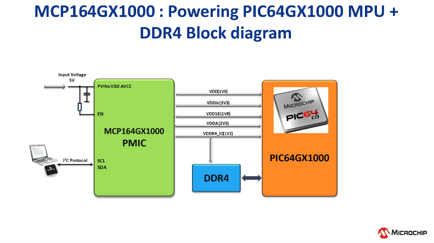 高度集成的PMIC為人工智能應用帶來關(guān)鍵優(yōu)勢