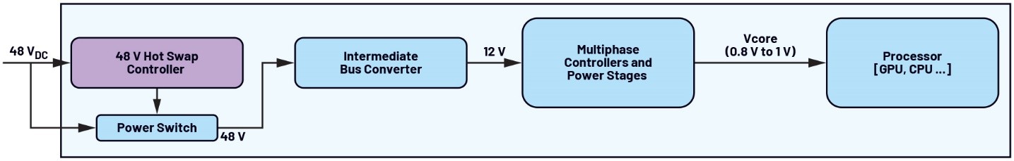 ADI推出面向±400V/800V的熱插拔保護(hù)與遙測方案