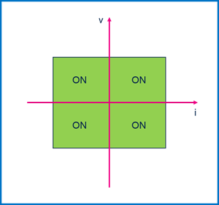 集中供電，分布智能：面向區(qū)控架構(gòu)的汽車配電解決方案全景掃描