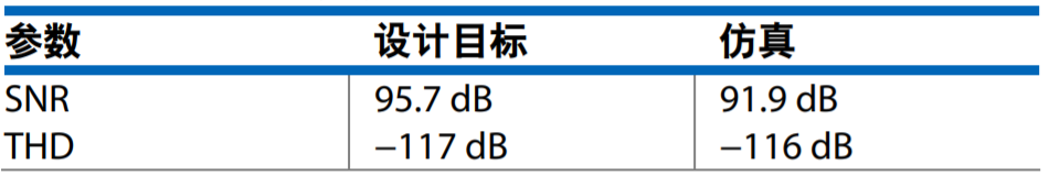 真雙極性輸入、全差分輸出ADC驅(qū)動(dòng)器設(shè)計(jì)