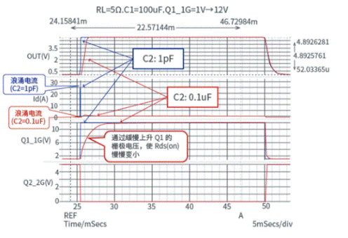 晶體管篇：關(guān)于負載開關(guān)ON時的浪涌電流