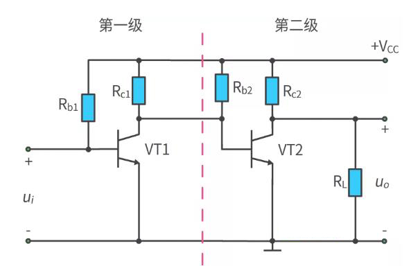 什么是多級(jí)放大電路？