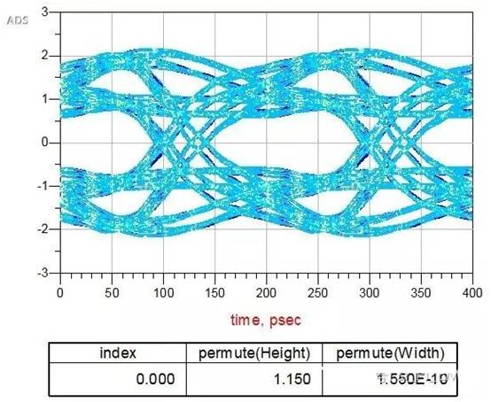 在高速電路設(shè)計(jì)中候PCB布線的損耗解決方案