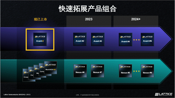 萊迪思推出Avant平臺，解鎖FPGA創(chuàng)新新高度