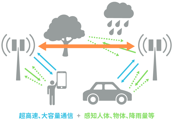 具備“通信+傳感”性能，B5G/6G時(shí)代，太赫茲波備受期待！