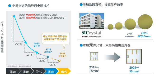 25倍產(chǎn)能提升，羅姆開(kāi)啟十年SiC擴(kuò)張之路