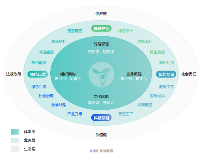 ?？低暟l(fā)布2022年ESG報告：科技為善，助力可持續(xù)的美好未來