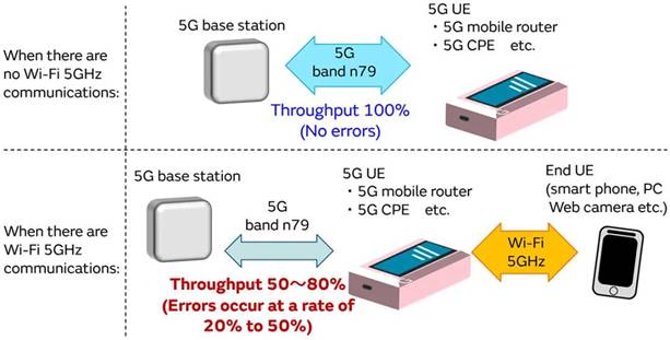 5G通信環(huán)境中，解決Wi－Fi電波干擾，做到“對癥下藥”是關鍵！