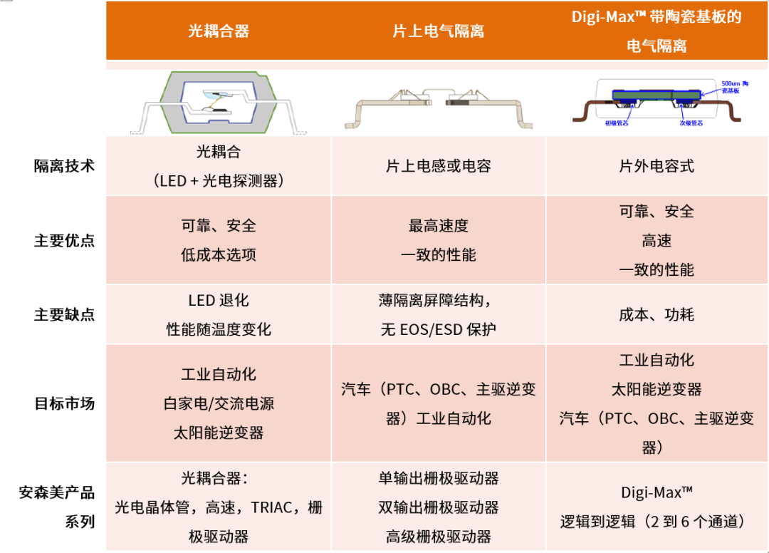 工程設(shè)計中的隔離技術(shù)怎么選才安全？