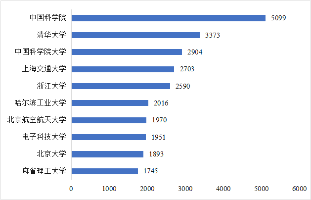 CITE2024開展倒計時  等你來看大模型、芯片、機器人、智能駕駛……