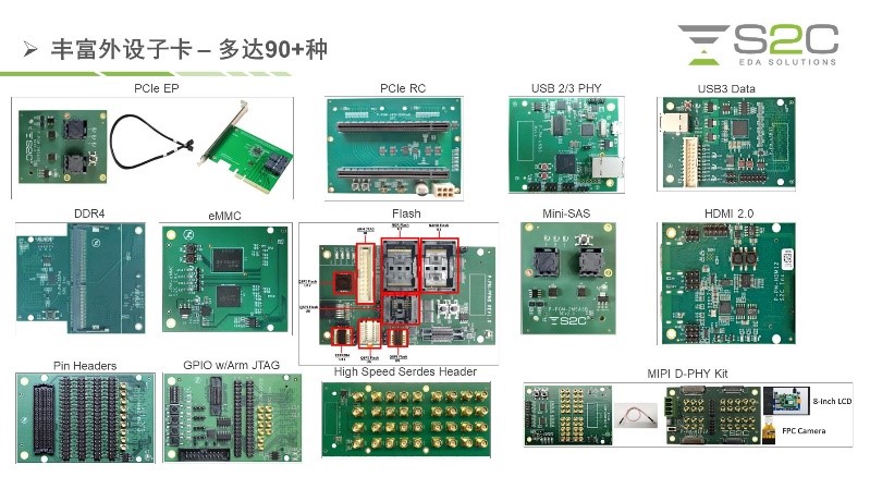 BYO、FPGA開發(fā)板與商用，一文詳解各類原型驗證