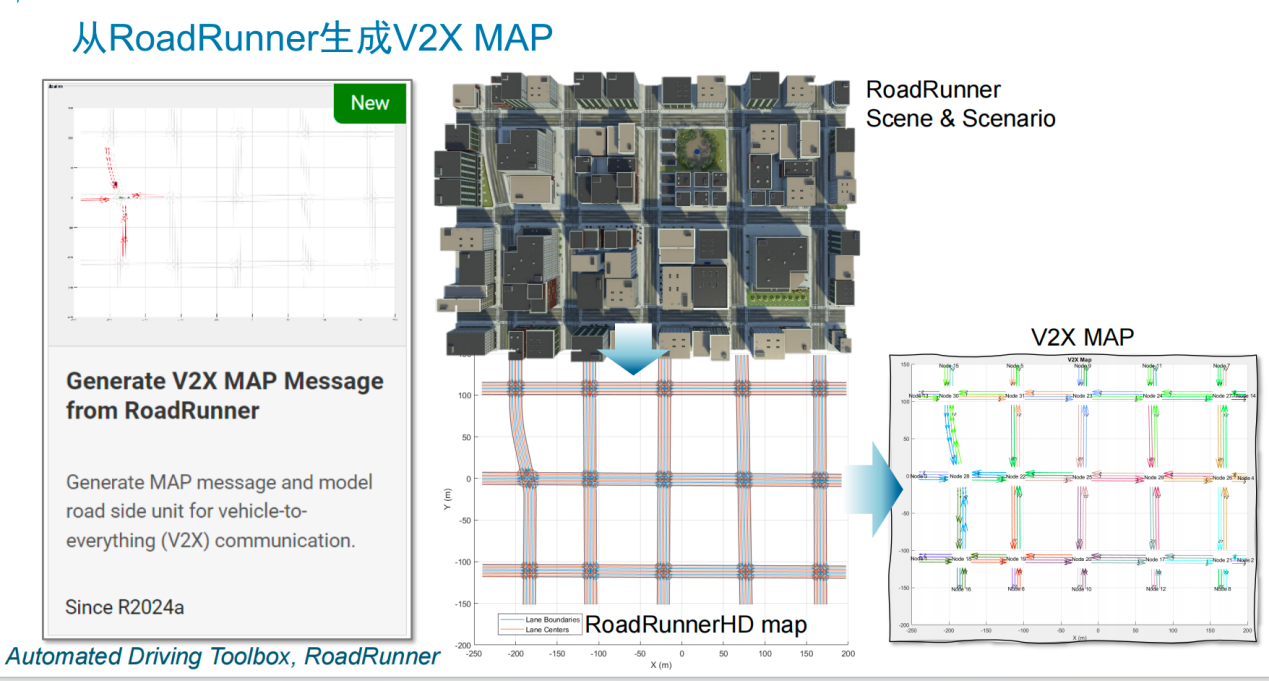 V2X 技術(shù)提速，鋪平高階自動(dòng)駕駛發(fā)展之路